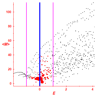 Peres lattice <M>